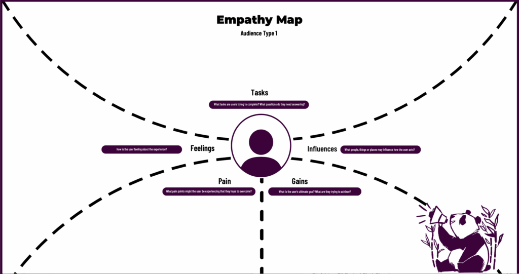 Empathy map